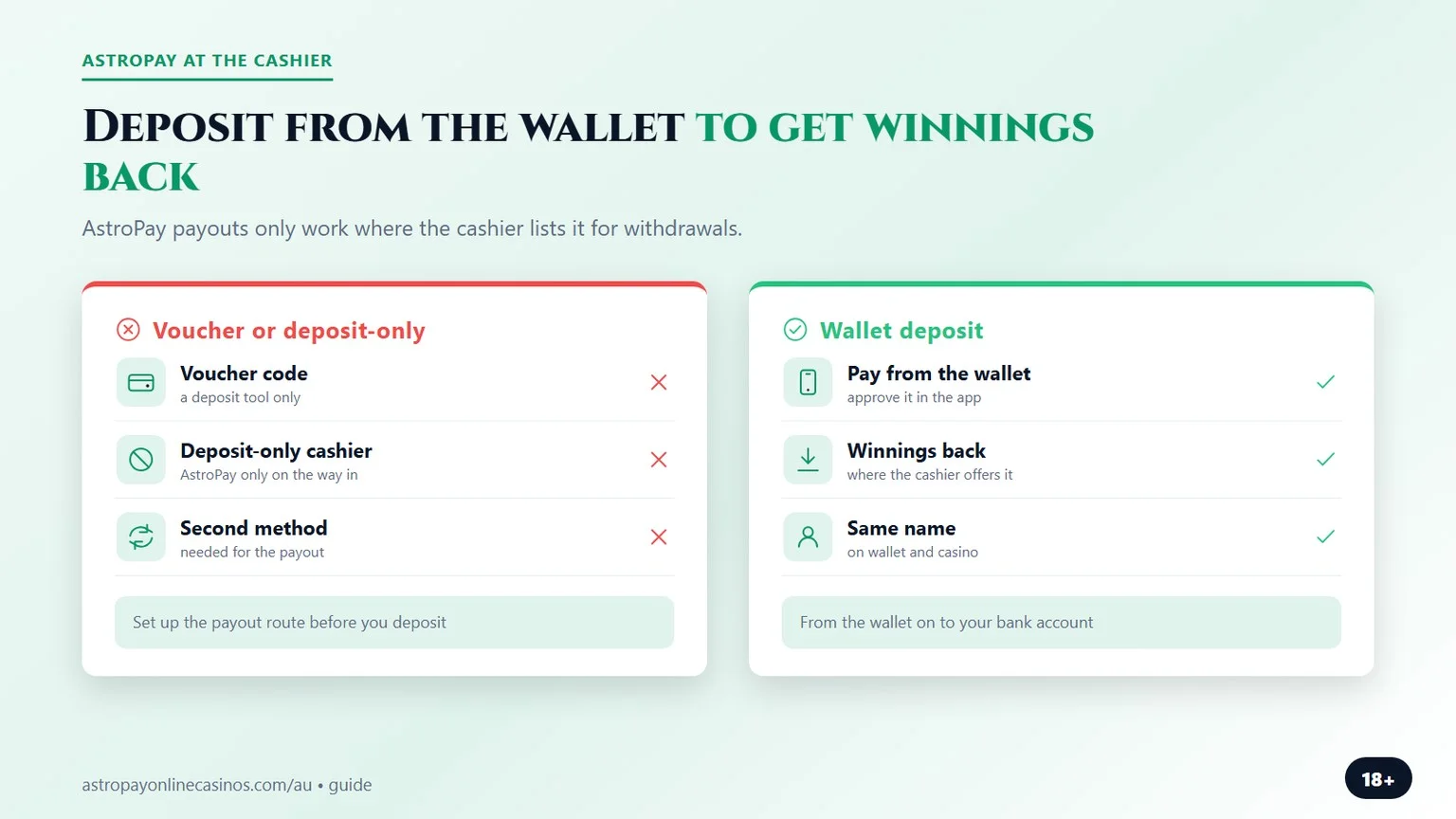astropay casinos australia: wallet deposit vs voucher code