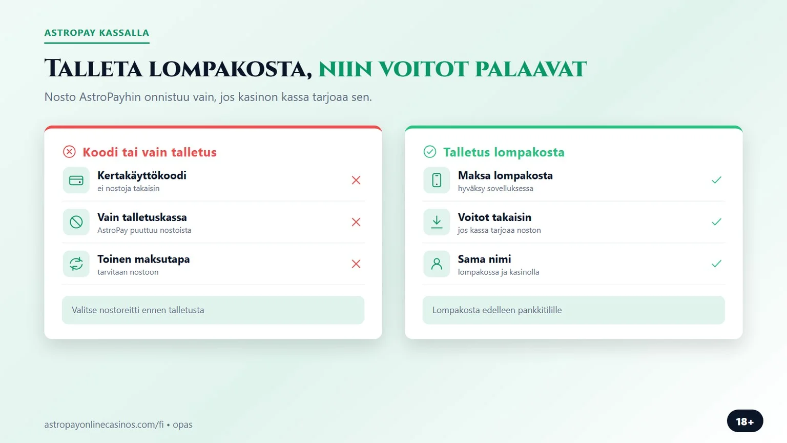 astropay kasinot: talletus lompakosta ja voitot takaisin